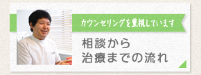 相談から治療までの流れ